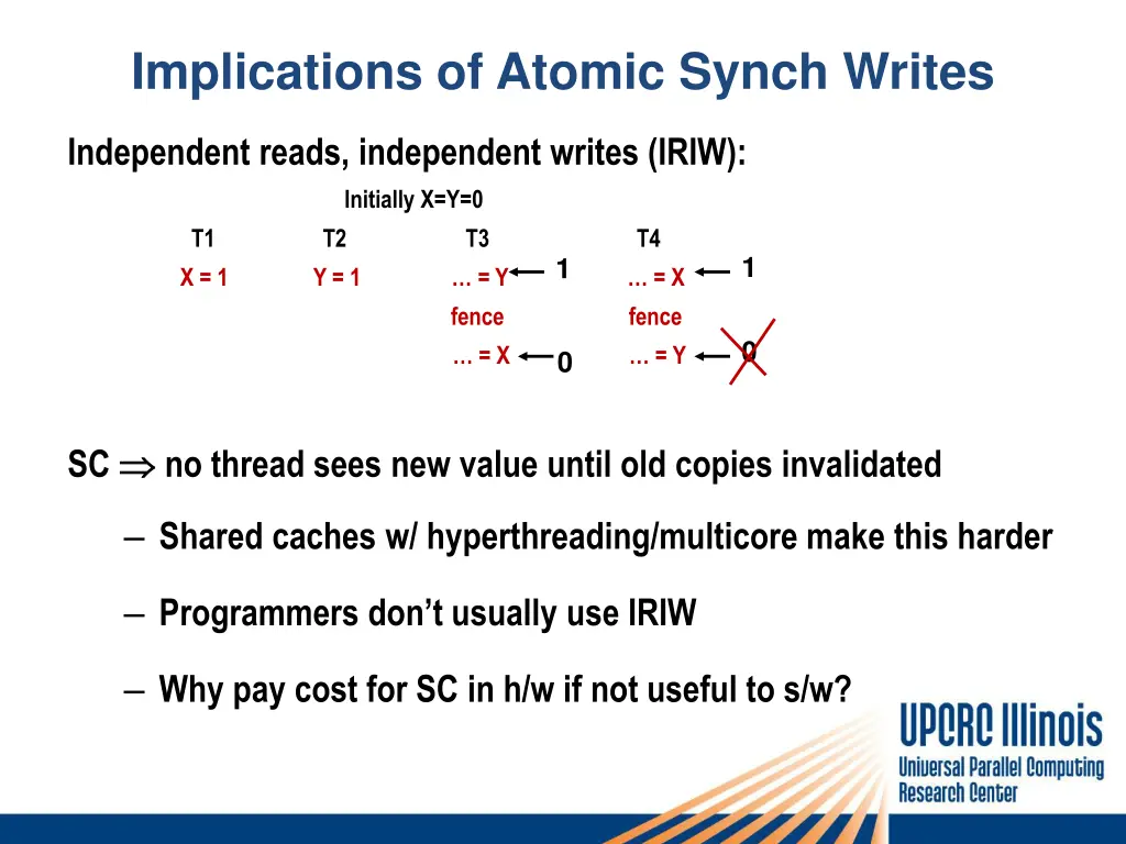 implications of atomic synch writes