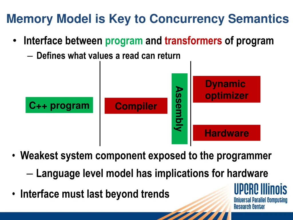 memory model is key to concurrency semantics