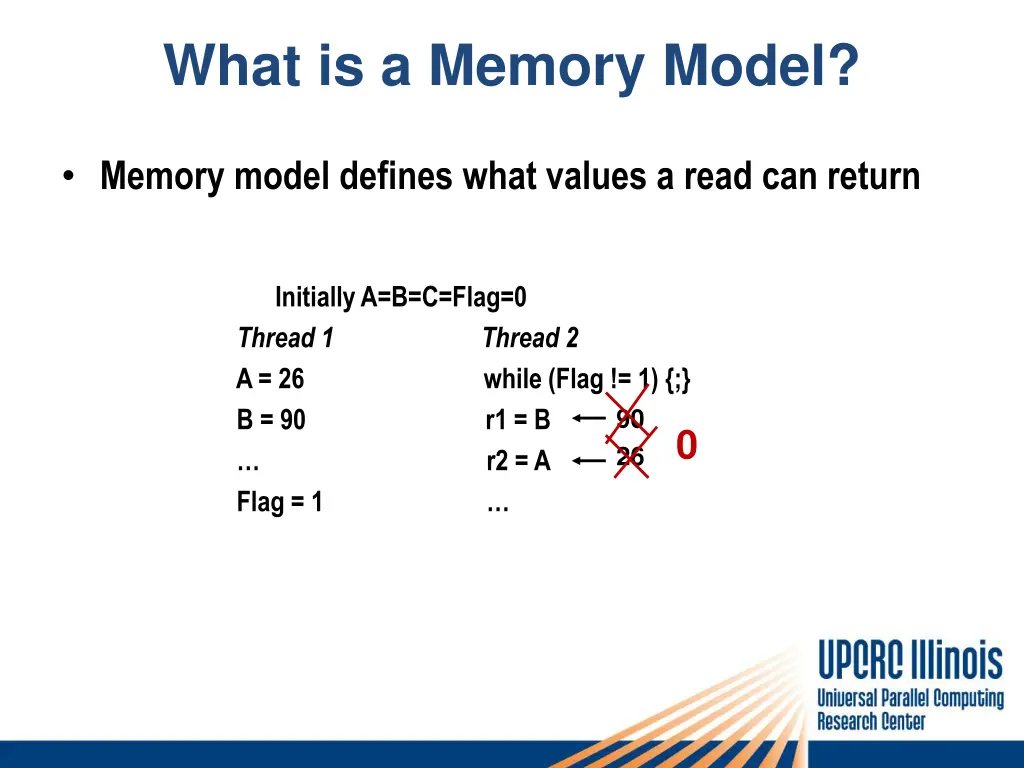 what is a memory model