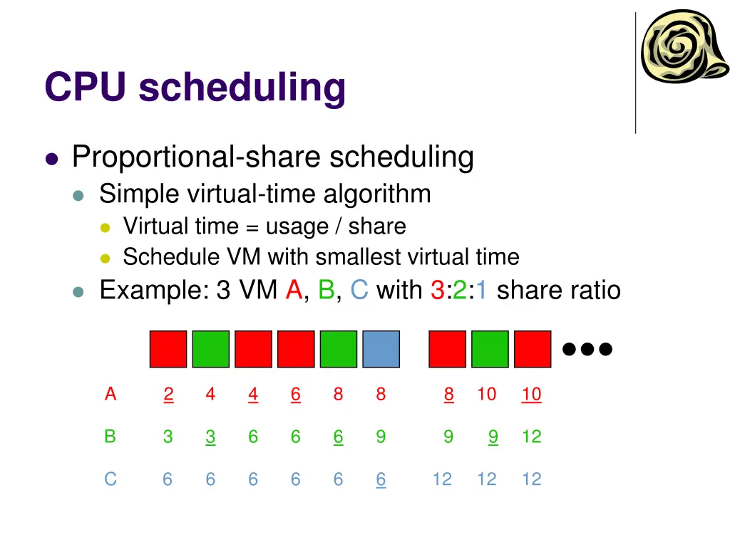 cpu scheduling