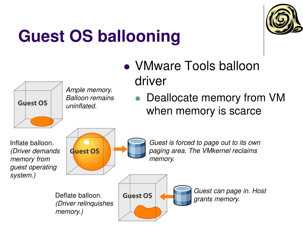 guest os ballooning