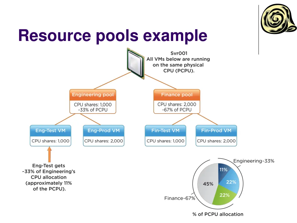 resource pools example