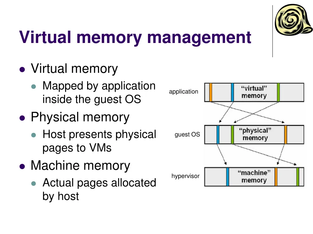 virtual memory management