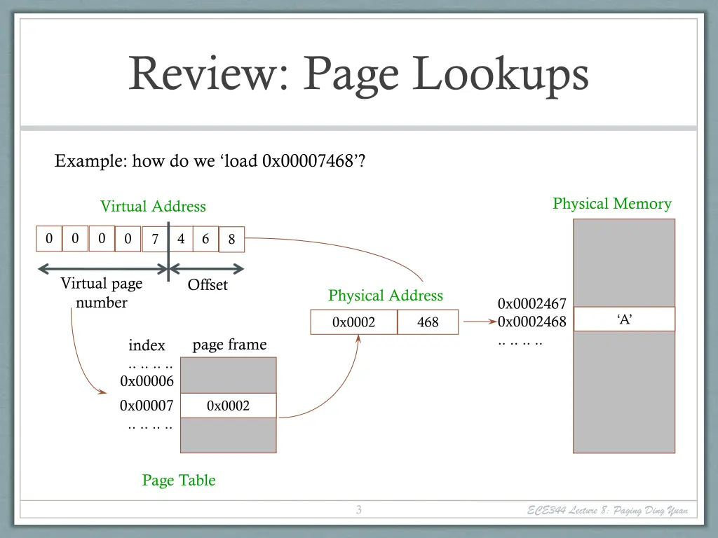 review page lookups