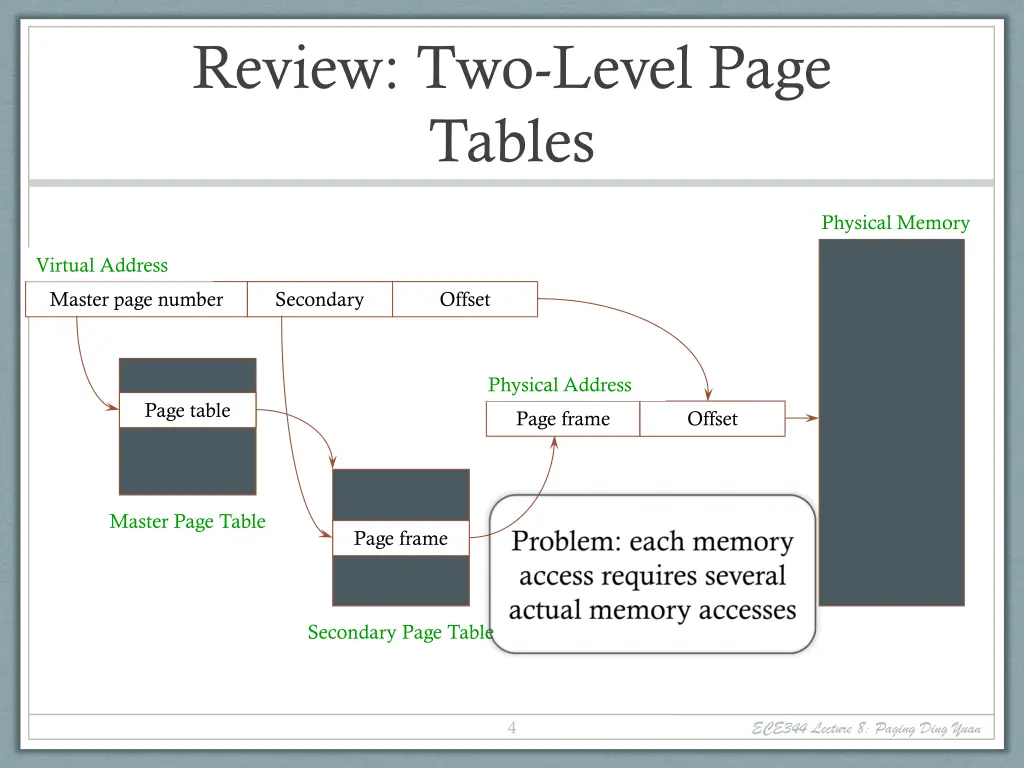 review two level page tables