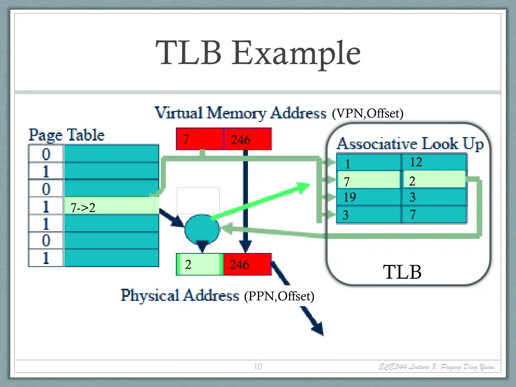 tlb example 1