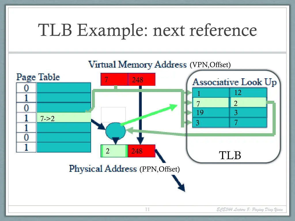 tlb example next reference