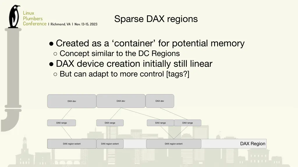 sparse dax regions