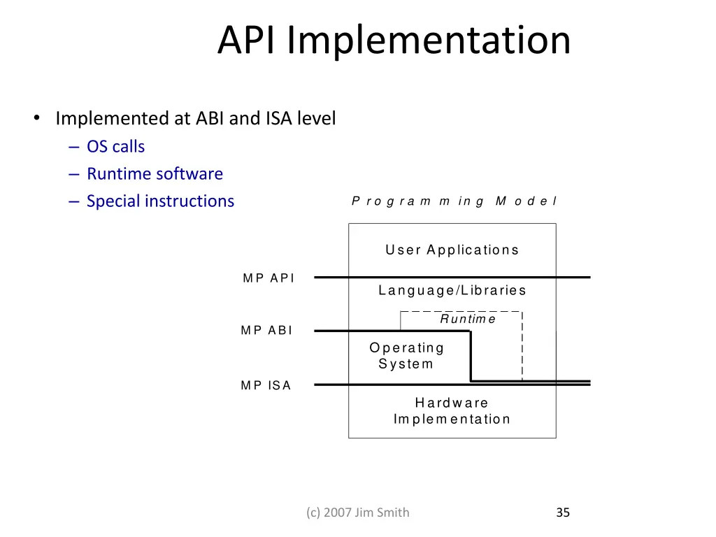 api implementation