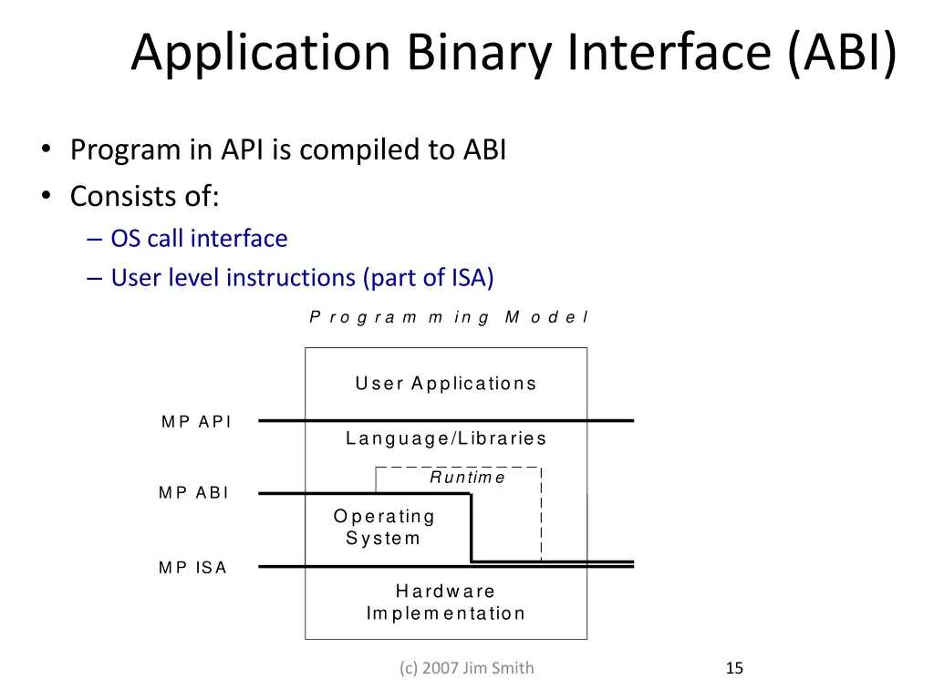 application binary interface abi