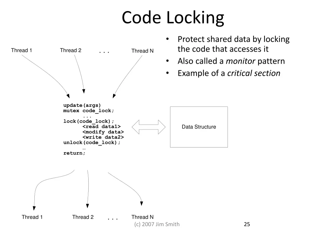 code locking