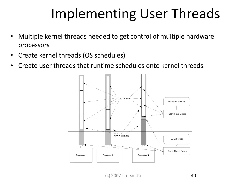 implementing user threads