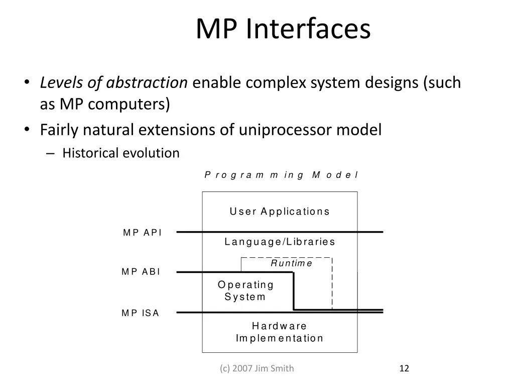 mp interfaces