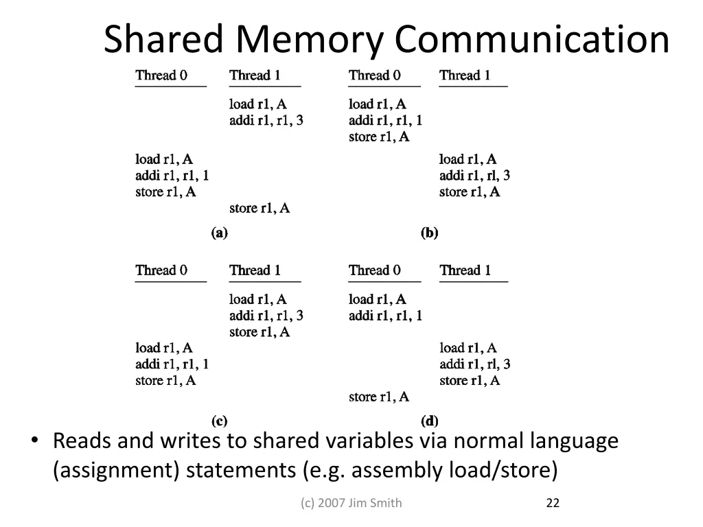 shared memory communication