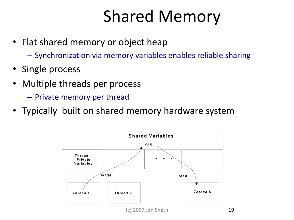 shared memory