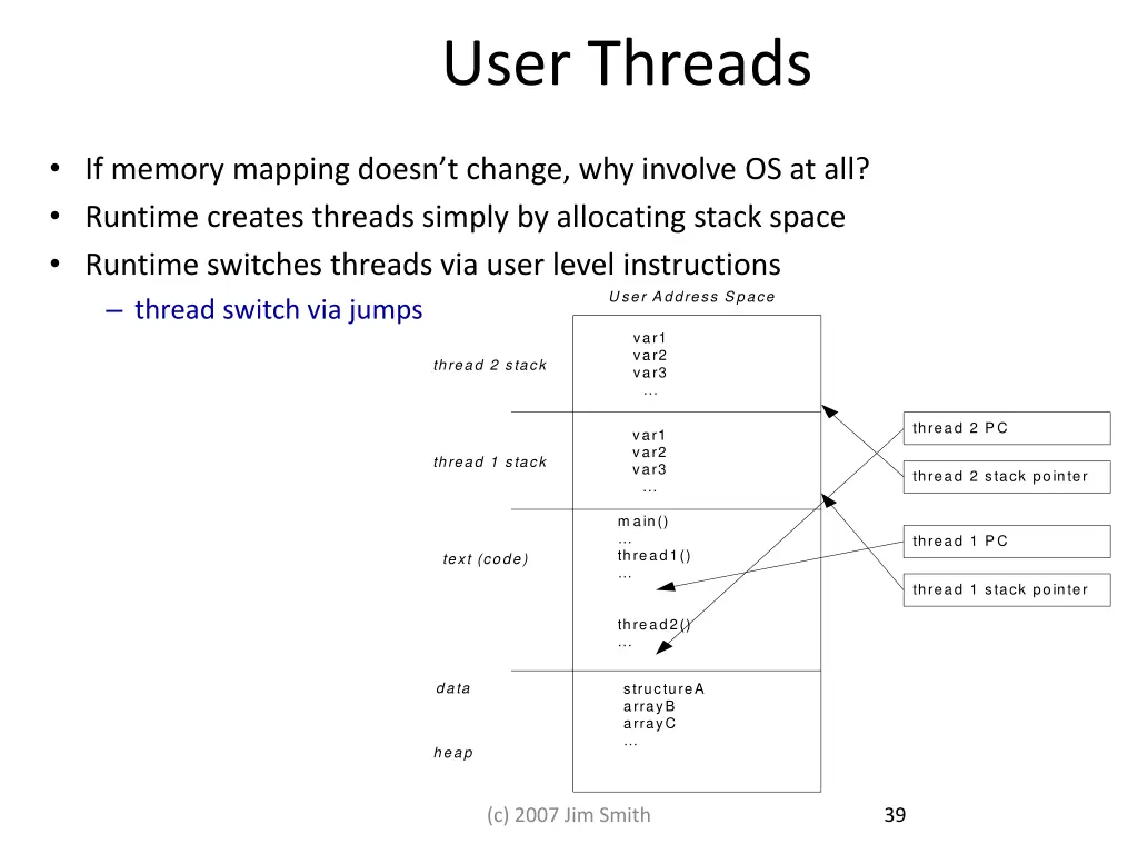 user threads