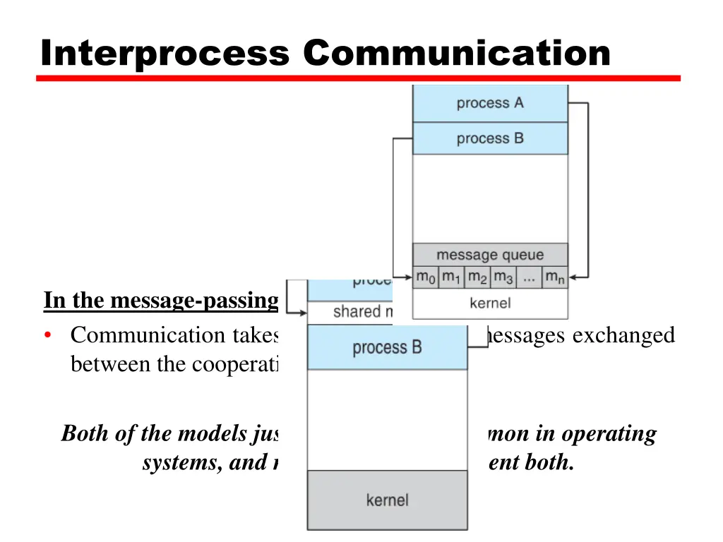 interprocess communication 2