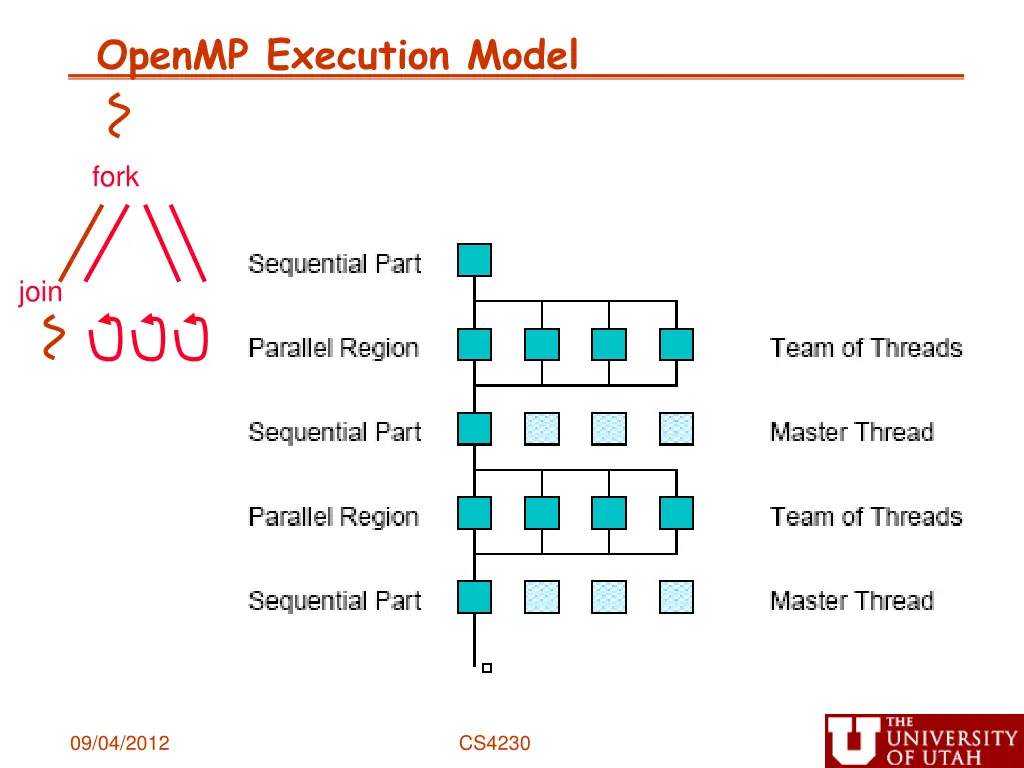 openmp execution model