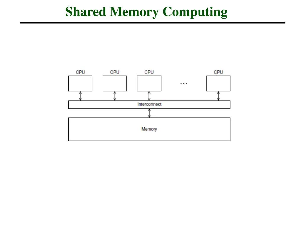 shared memory computing