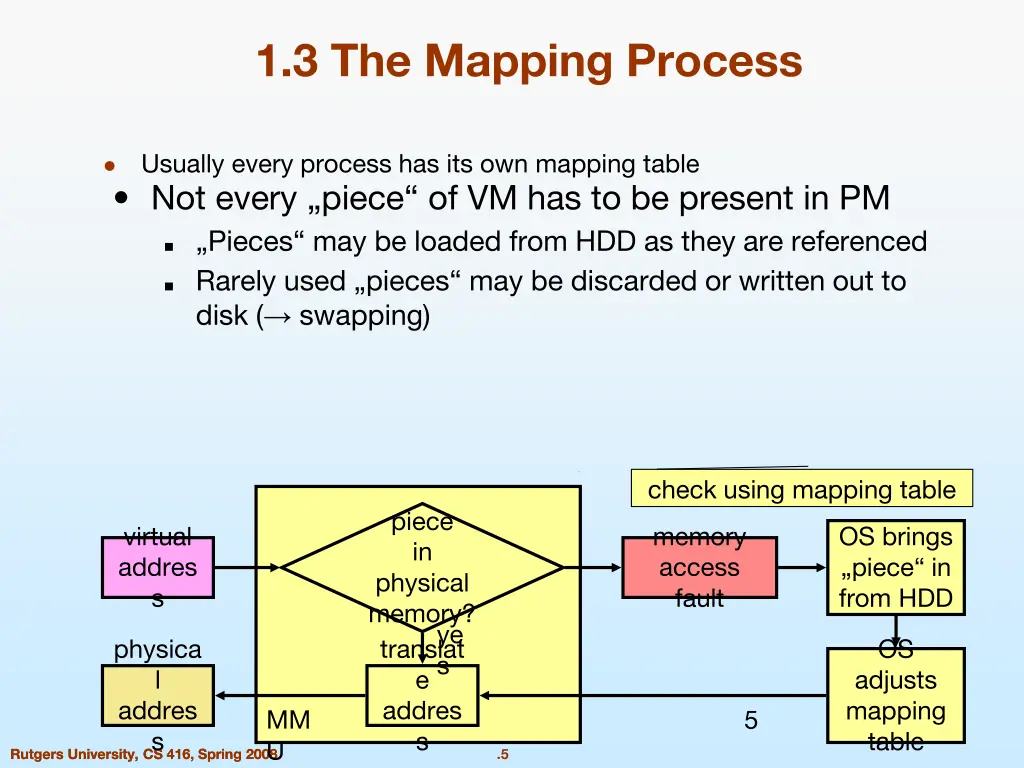 1 3 the mapping process