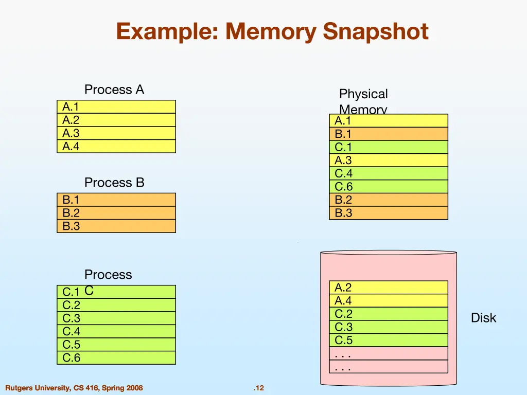 example memory snapshot