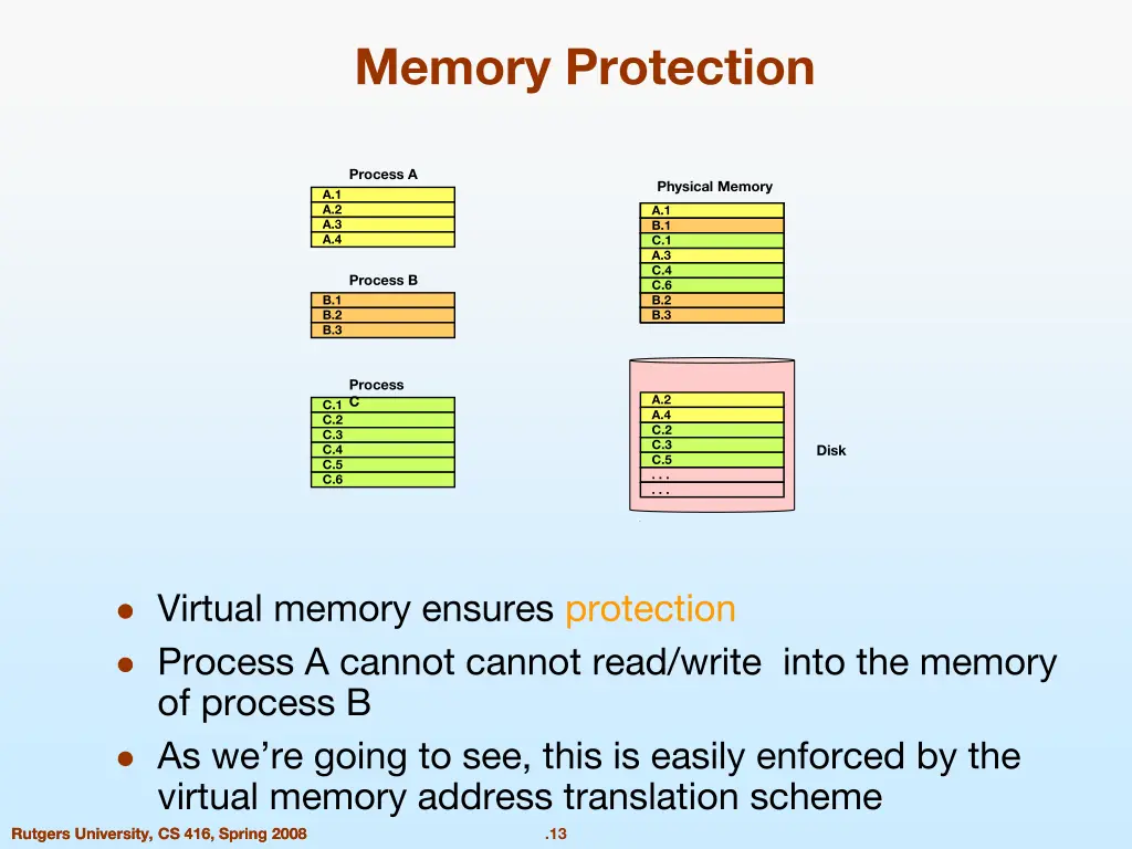 memory protection