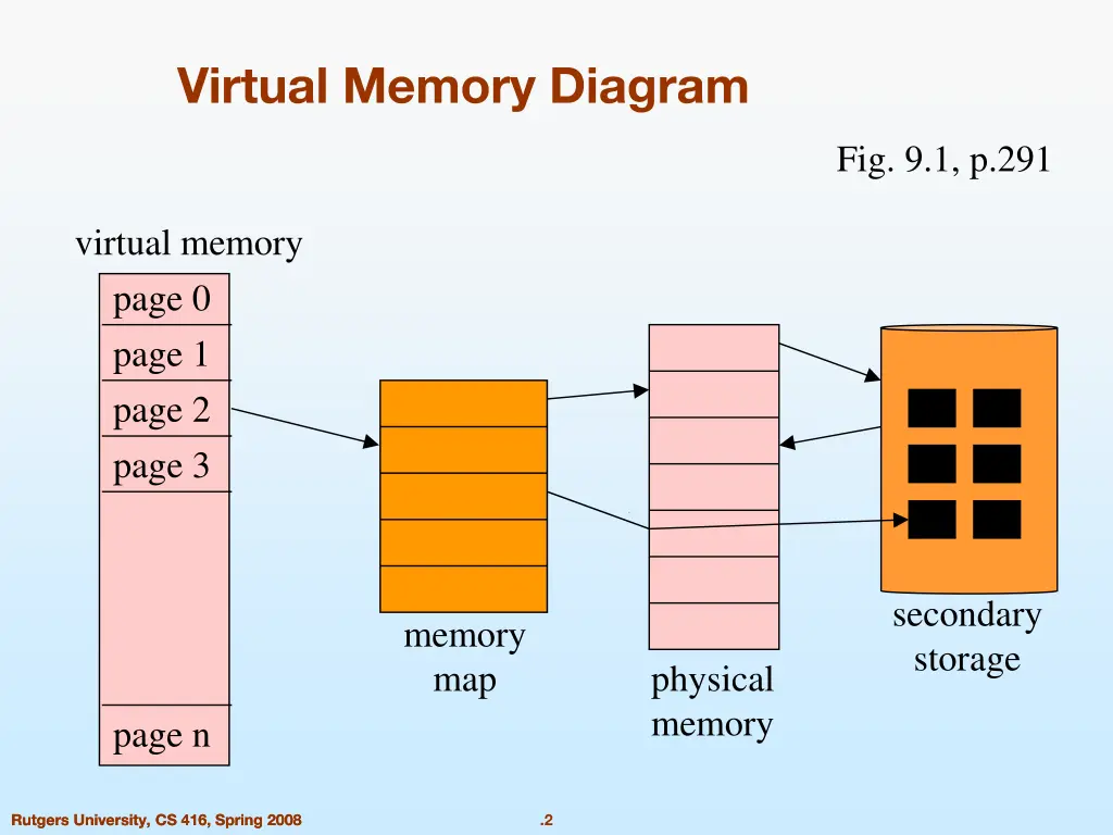 virtual memory diagram