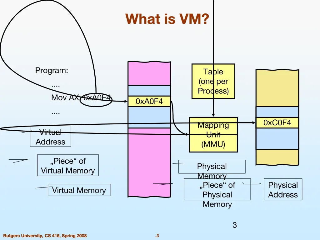 what is vm