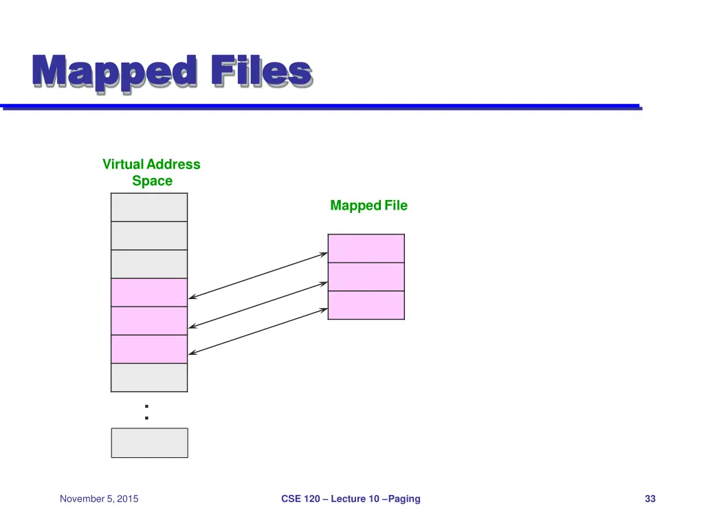 mapped mapped files 1