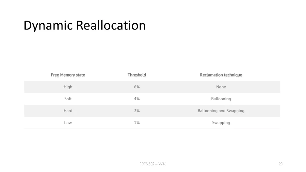 dynamic reallocation 1