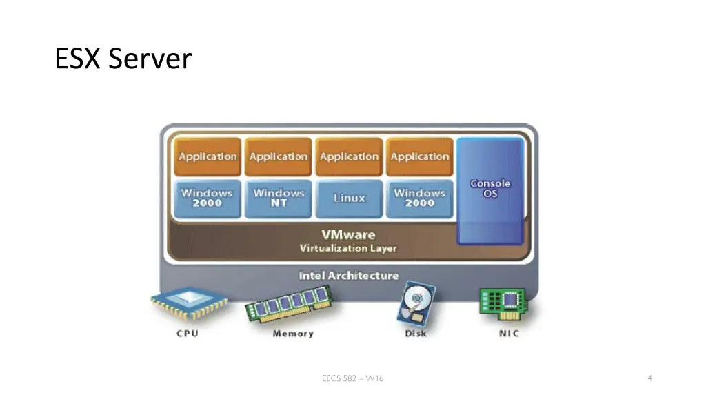 esx server