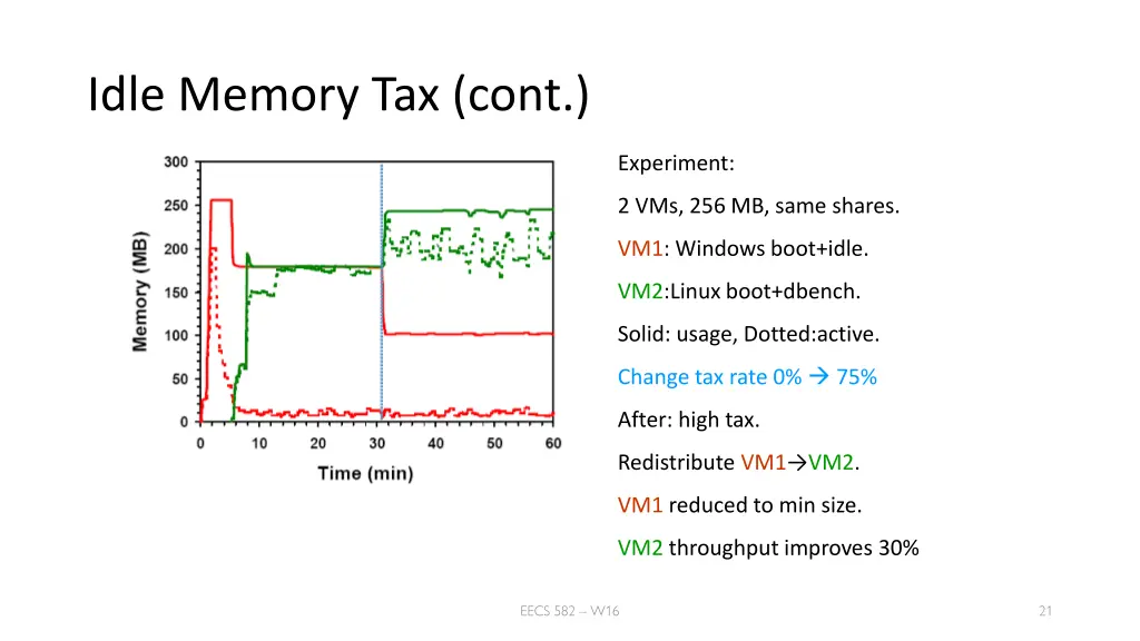 idle memory tax cont 1