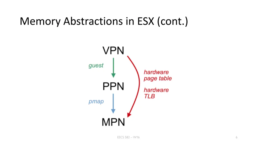 memory abstractions in esx cont