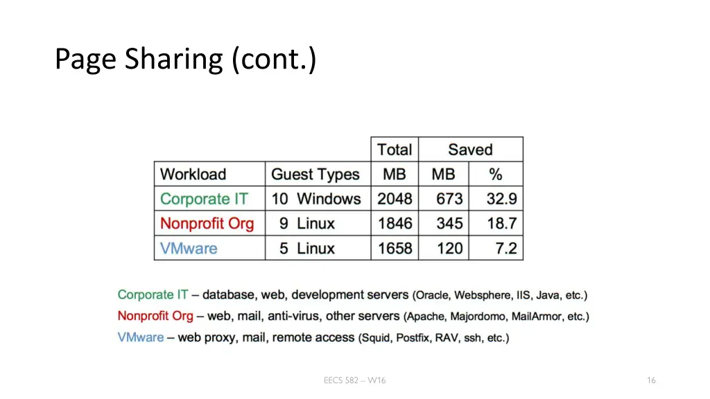 page sharing cont 3