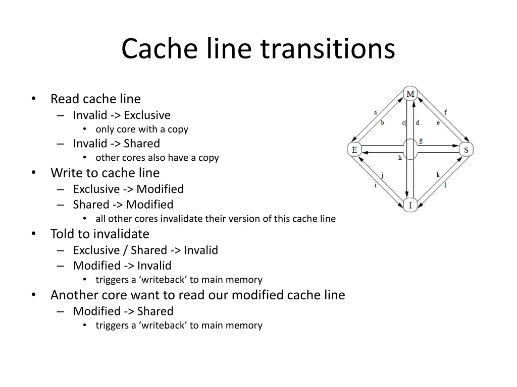 cache line transitions