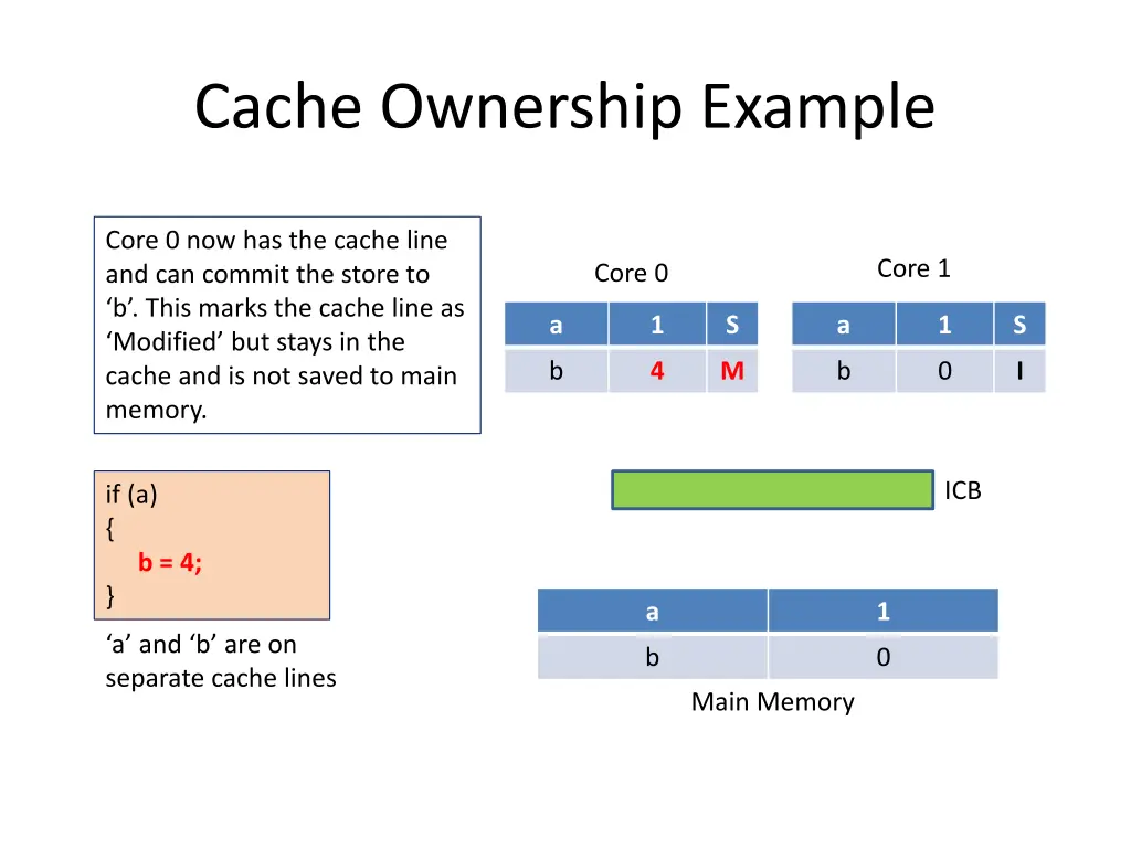 cache ownership example 7