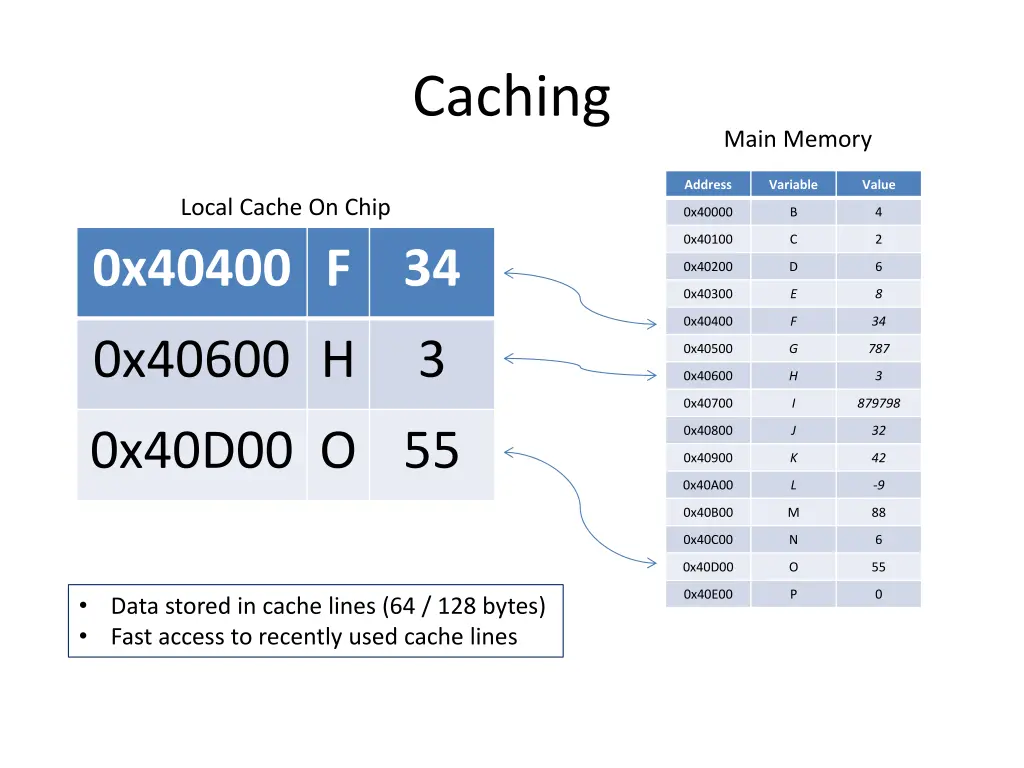 caching