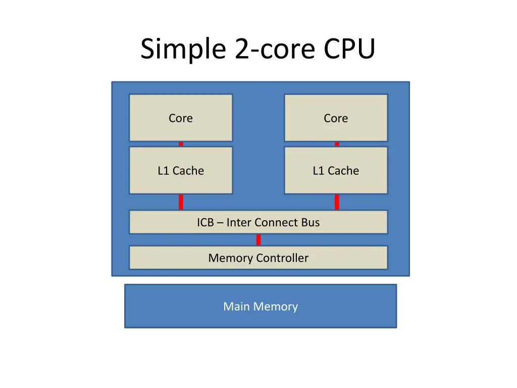 simple 2 core cpu