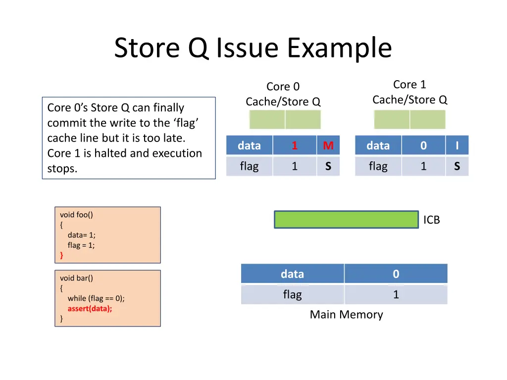 store q issue example 9