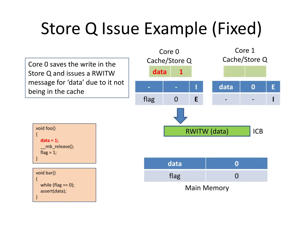 store q issue example fixed 1