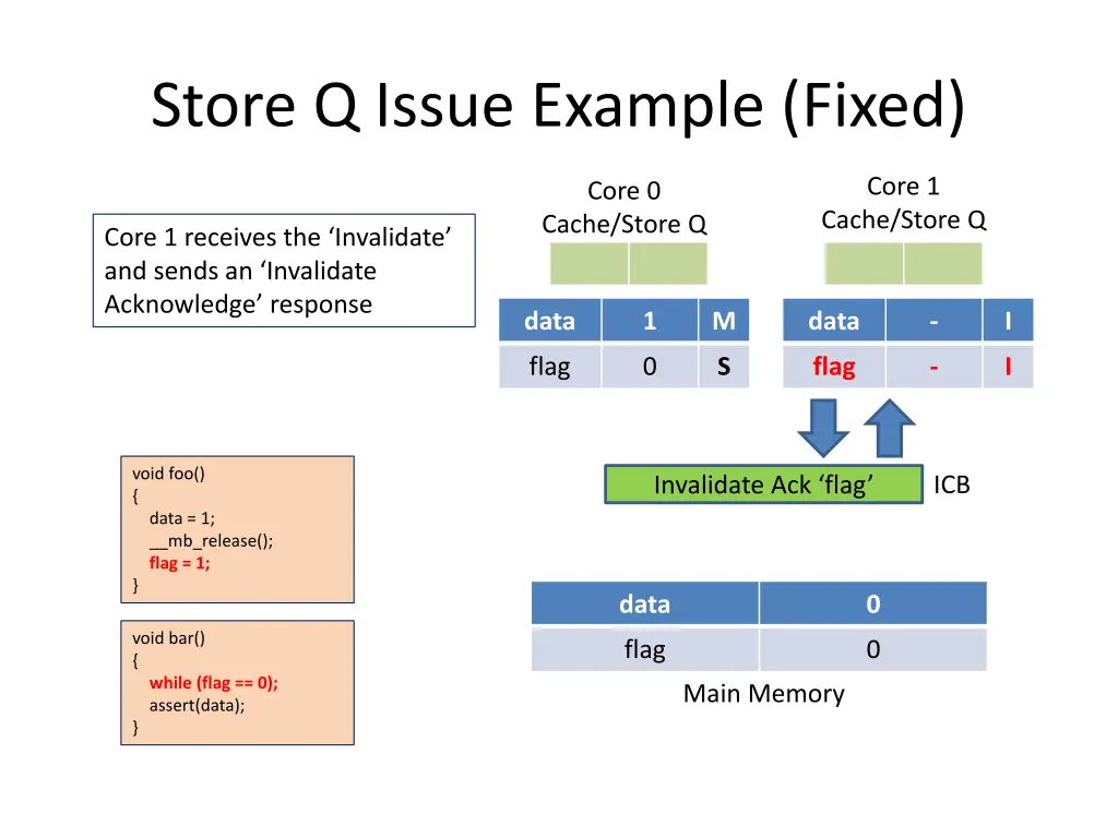 store q issue example fixed 10