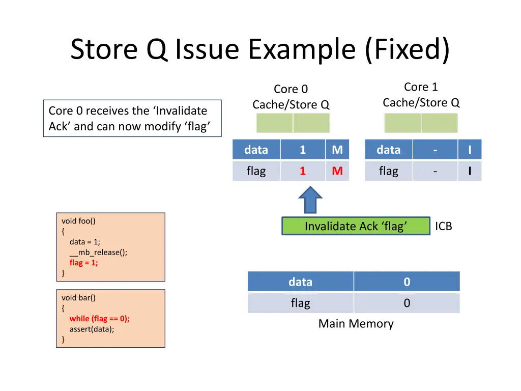 store q issue example fixed 11