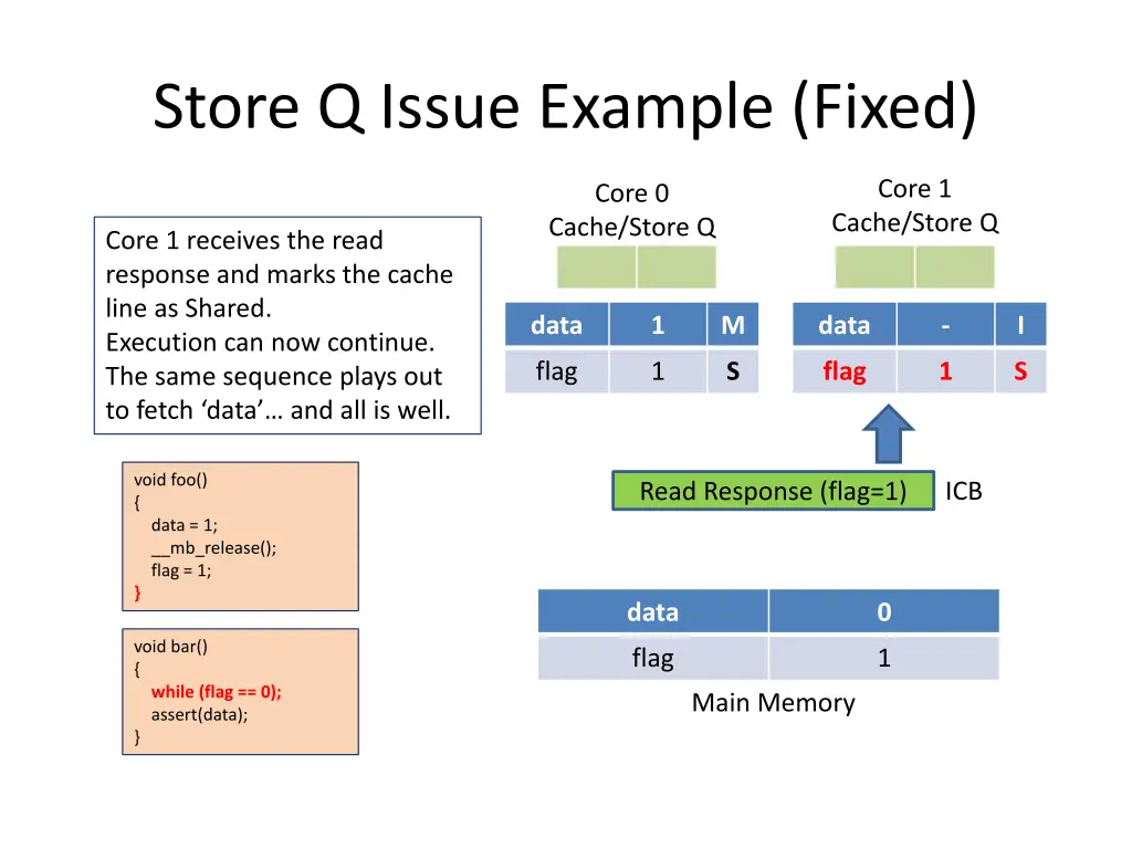 store q issue example fixed 14