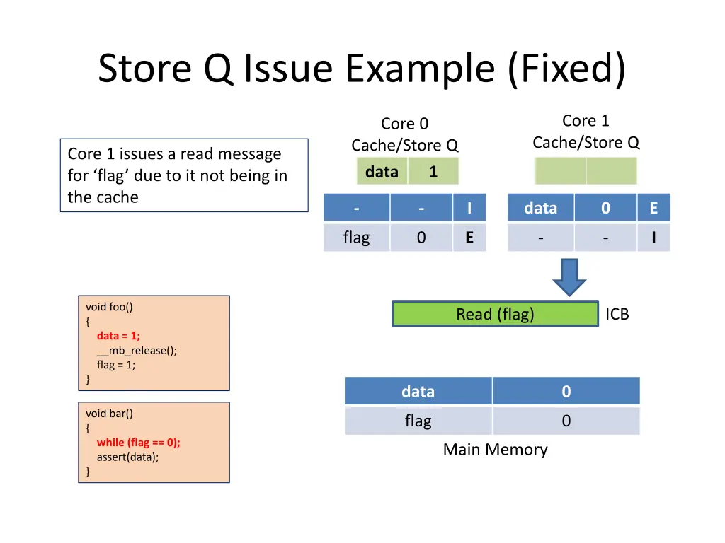 store q issue example fixed 2