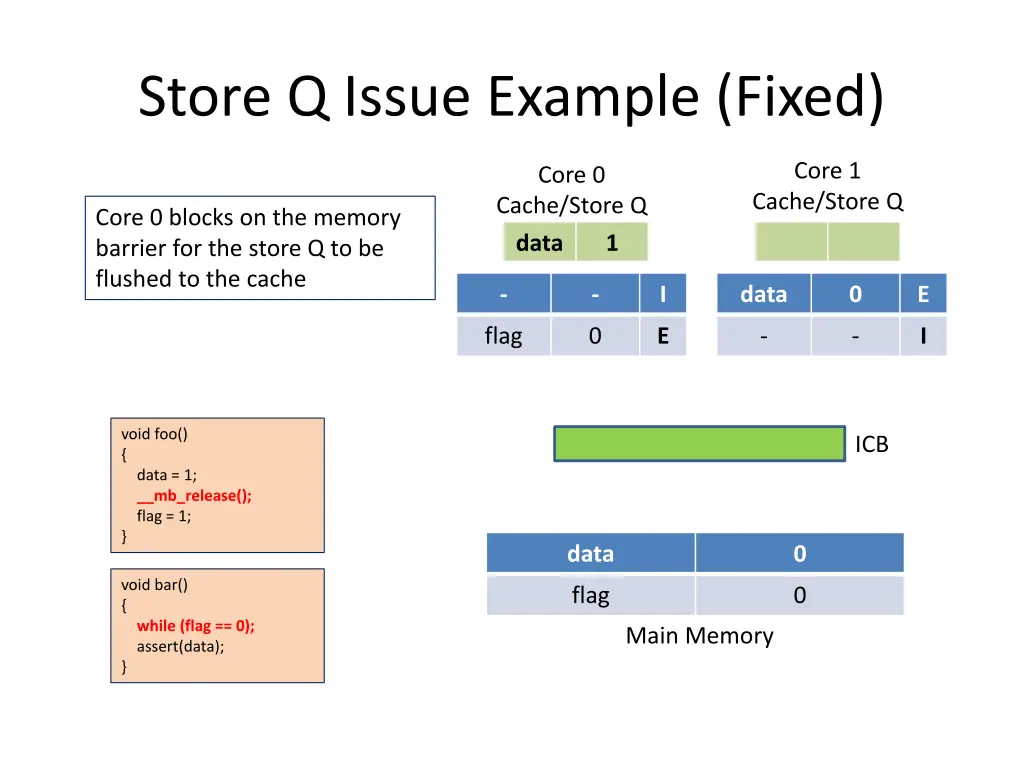 store q issue example fixed 3