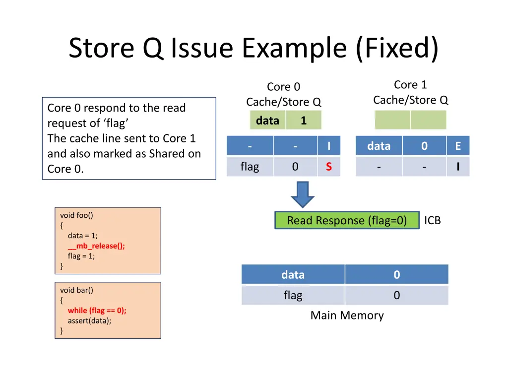 store q issue example fixed 4