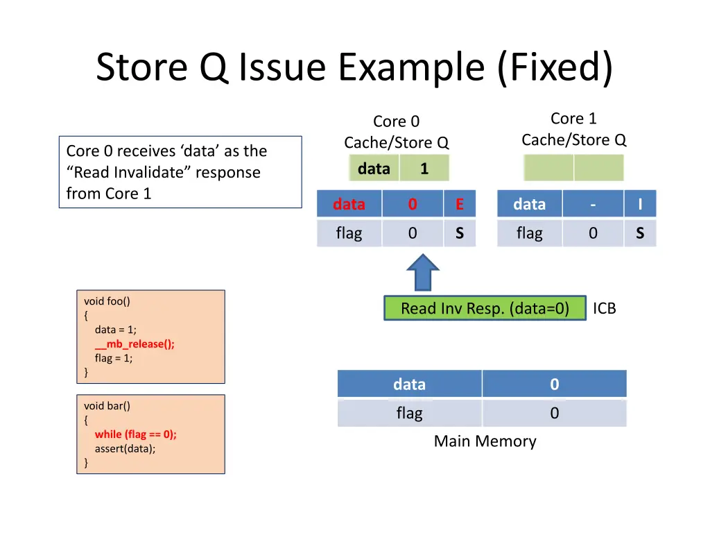 store q issue example fixed 7