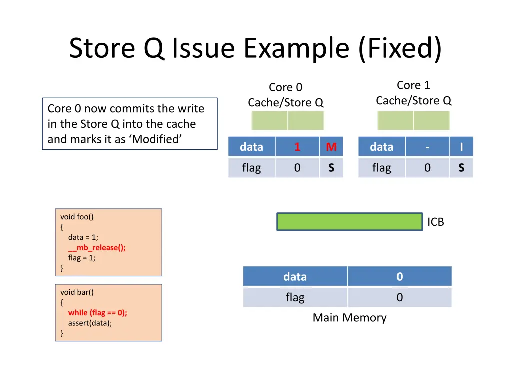 store q issue example fixed 8