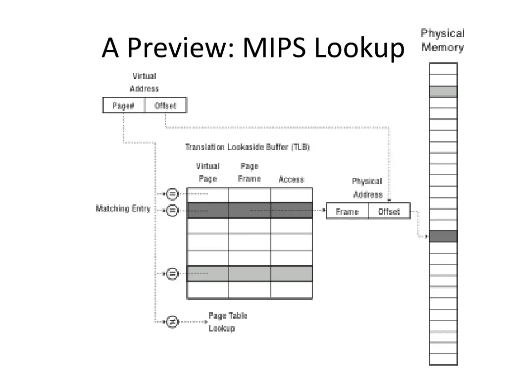 a preview mips lookup