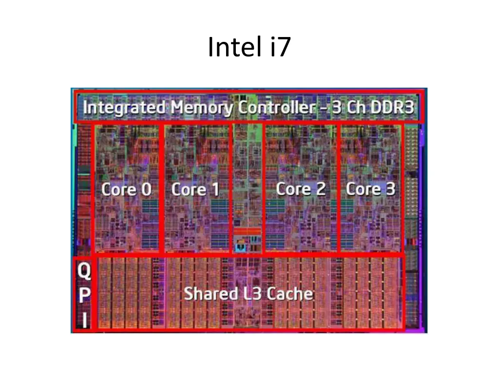 intel i7